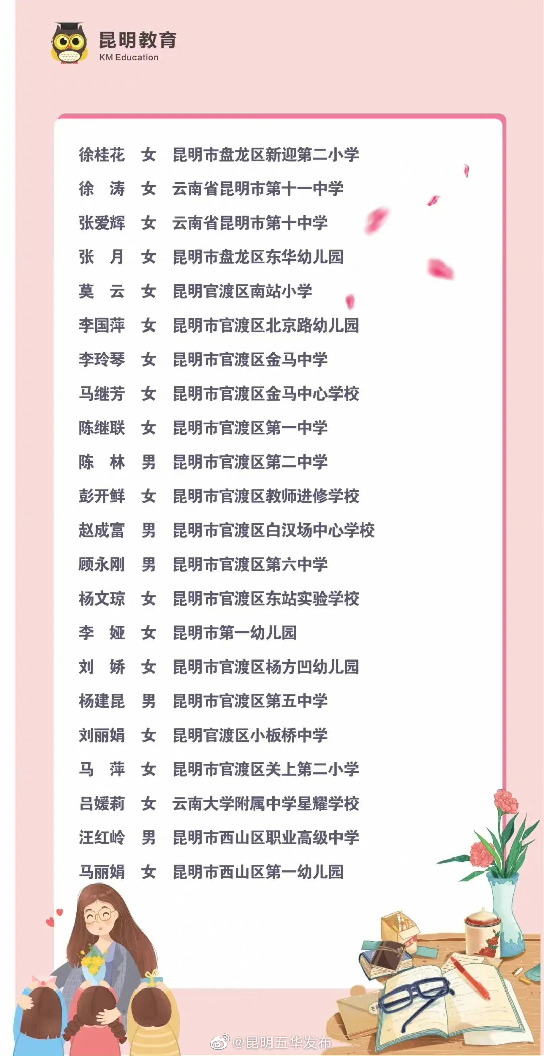 “昆明五华发布”微博
