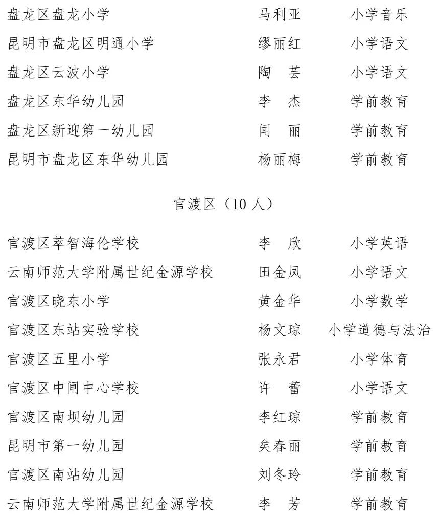 昆明信息港/cnkmxxg