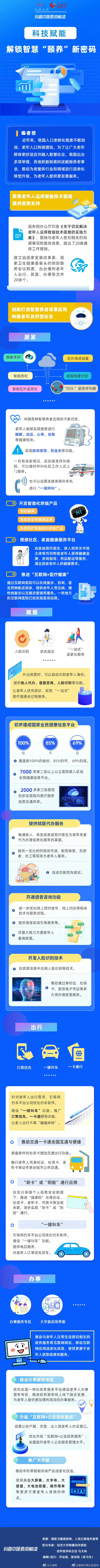 一图了解科技如何赋能养老