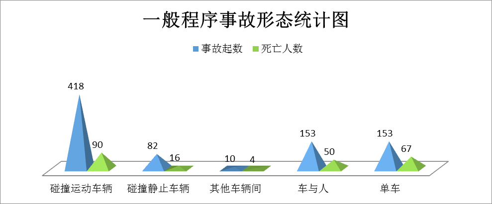 918云南交通台(微信)