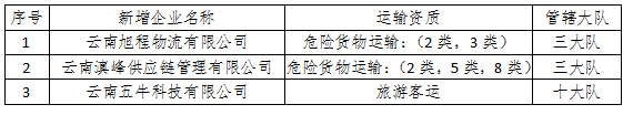 昆明交警