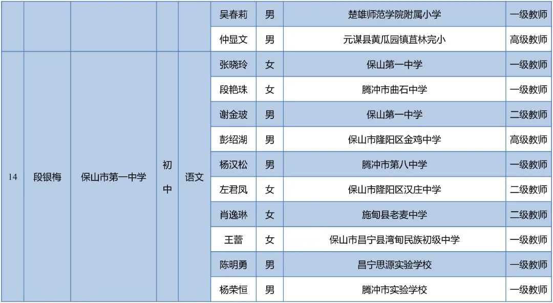 昆明西山教育体育