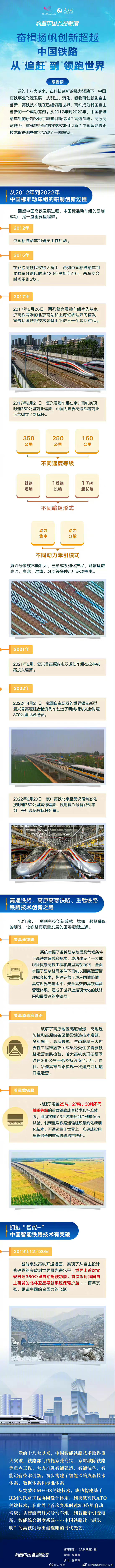 中国速度！中国铁路从追赶到领跑世界