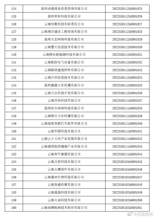 “云南发布”微博