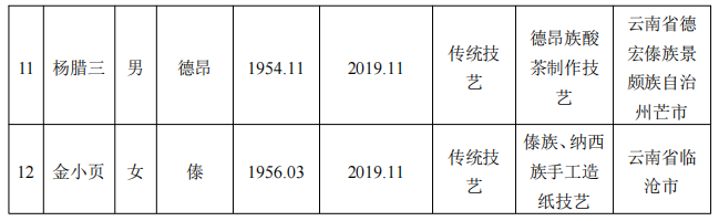 昆明信息港/cnkmxxg