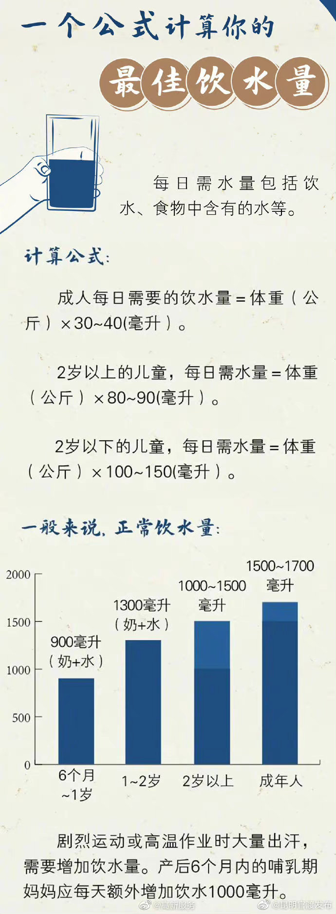感觉疲惫可能是身体缺水了