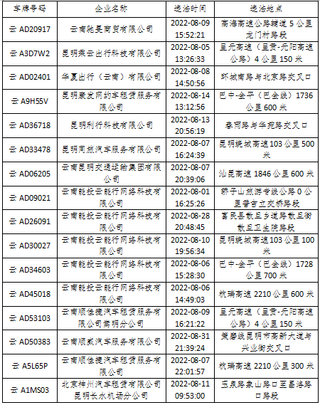 昆明交警