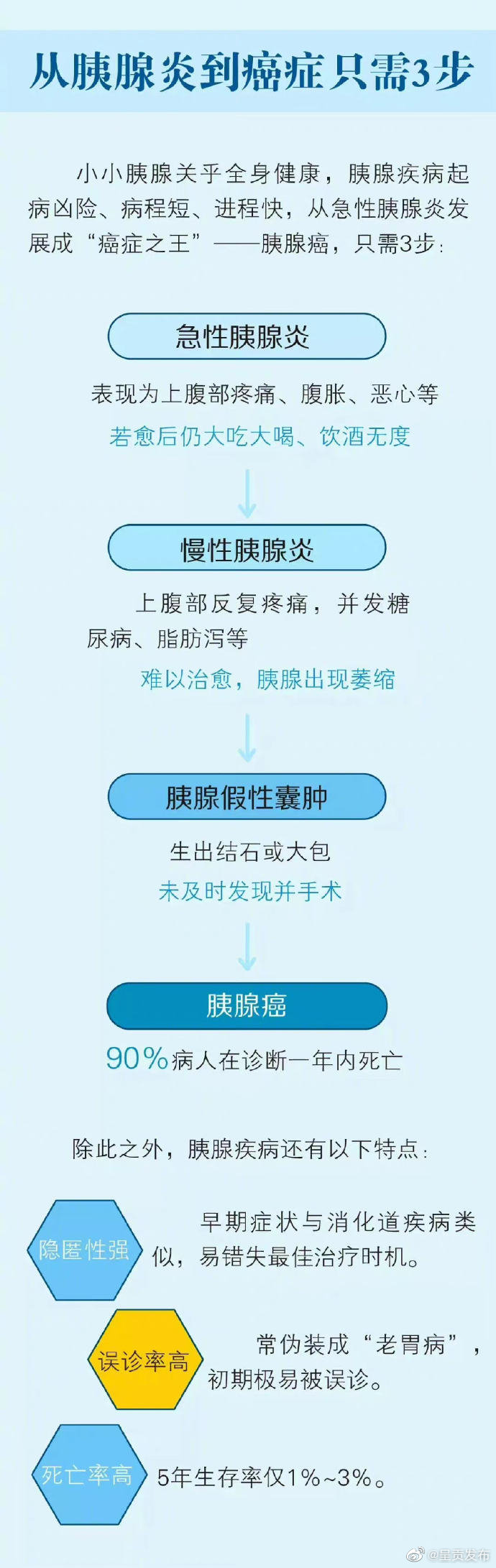 呈贡发布