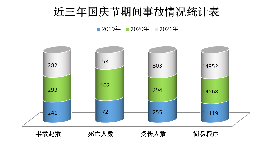 918云南交通台(微信)