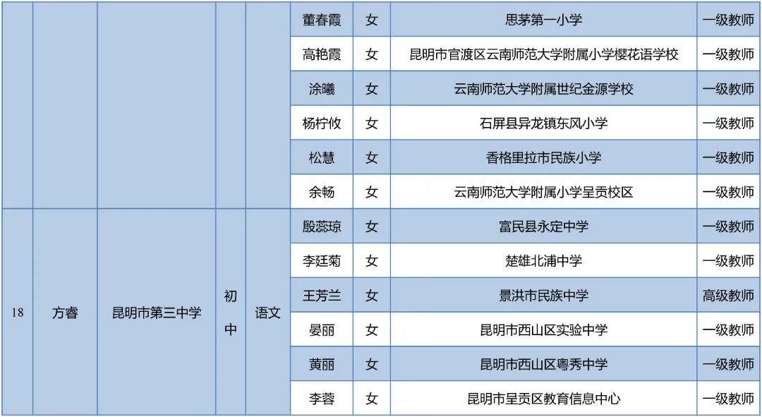 昆明西山教育体育