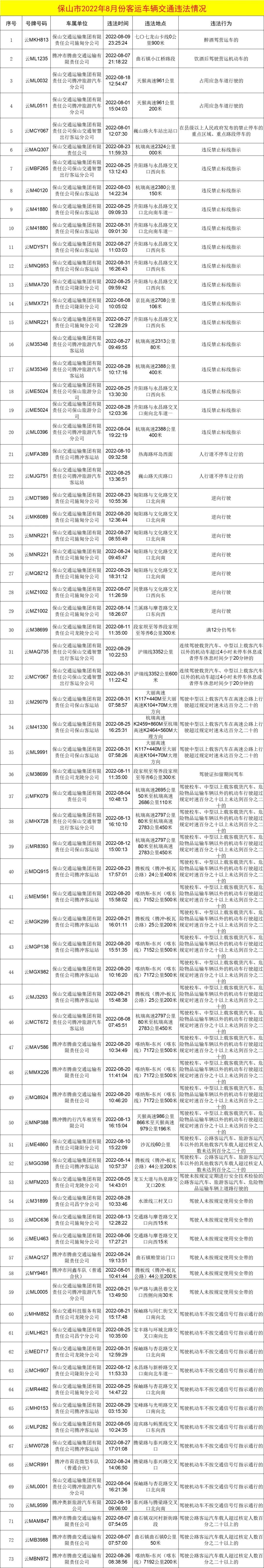 保山新闻网