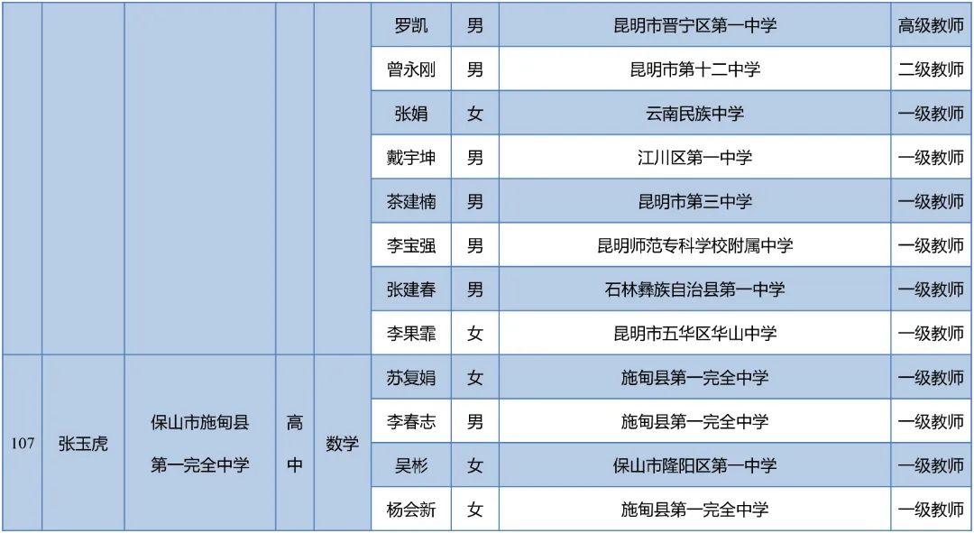 昆明西山教育体育