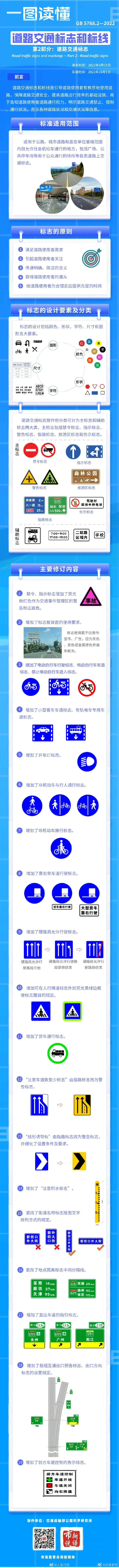 看过来！新的道路交通标志国家标准10月起实施