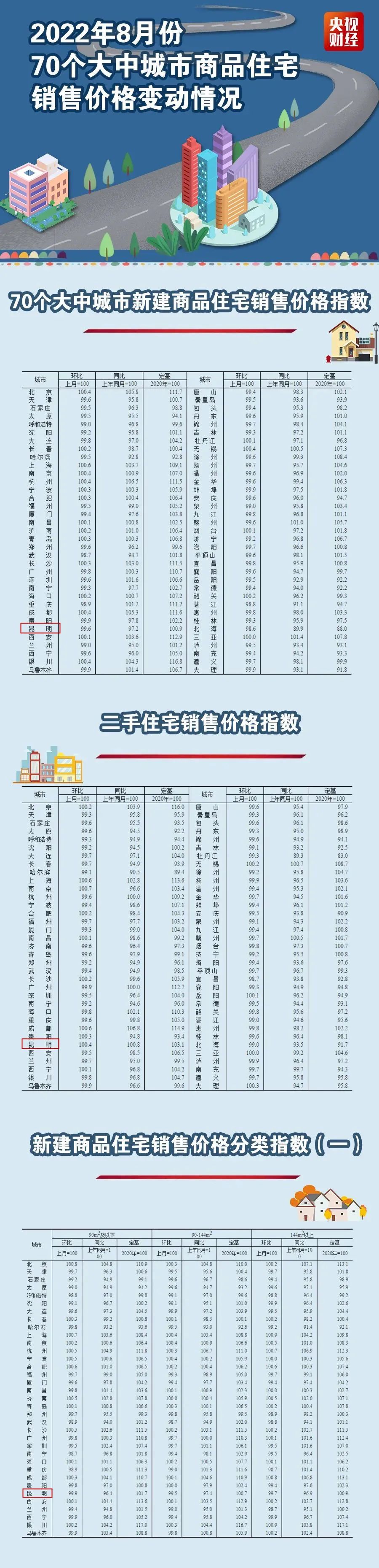 掌上春城