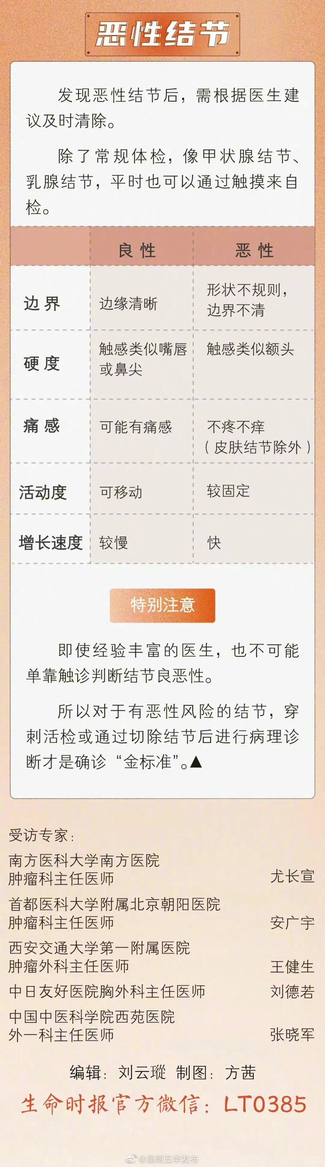 “昆明五华发布”微博