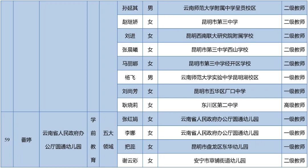 昆明西山教育体育