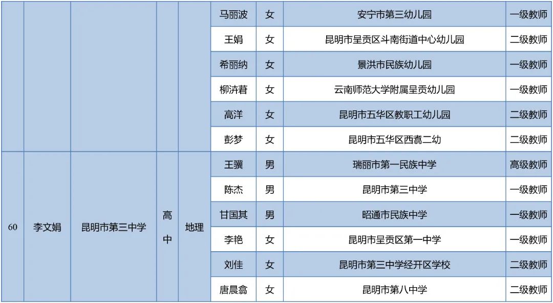 昆明西山教育体育