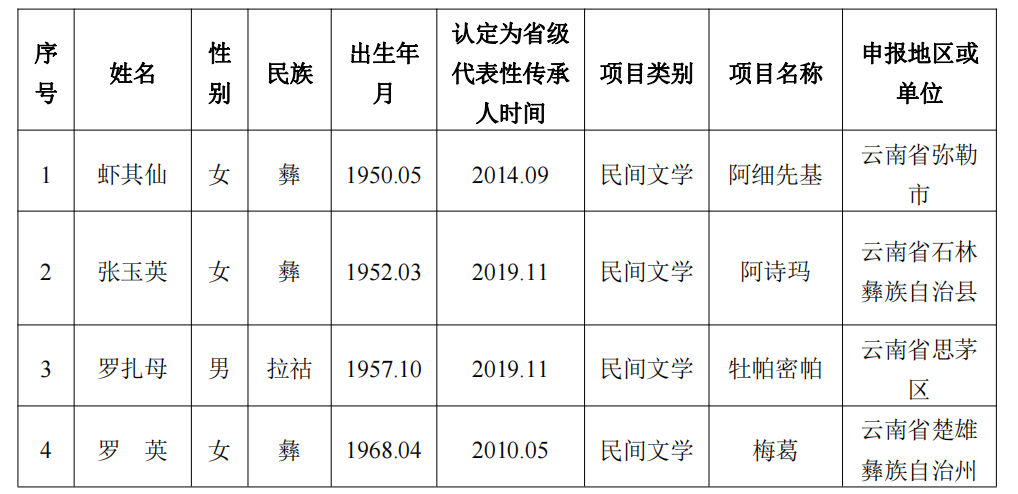 昆明信息港/cnkmxxg