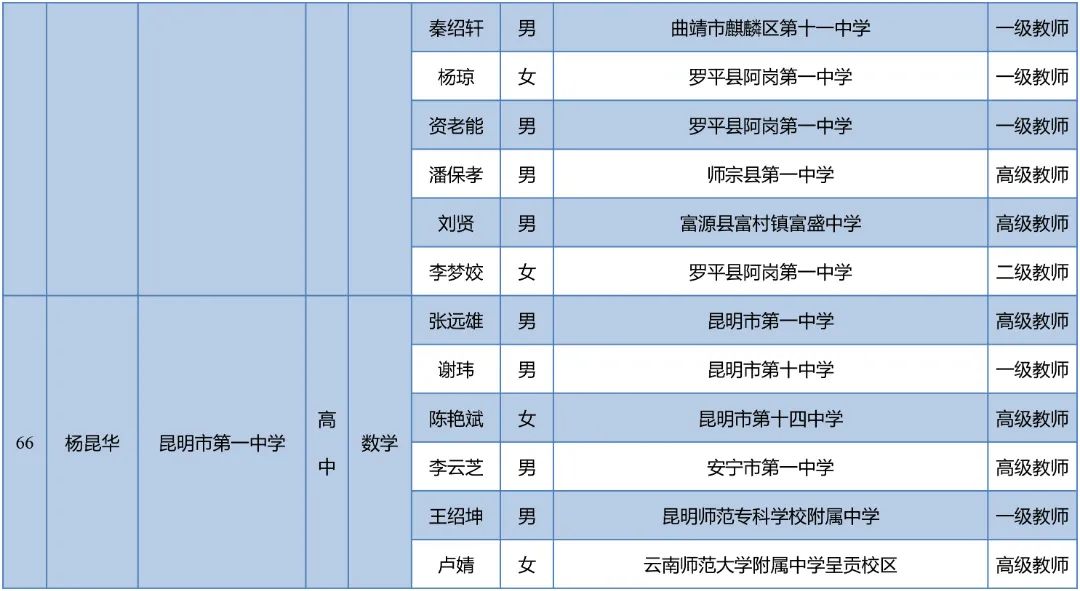 昆明西山教育体育