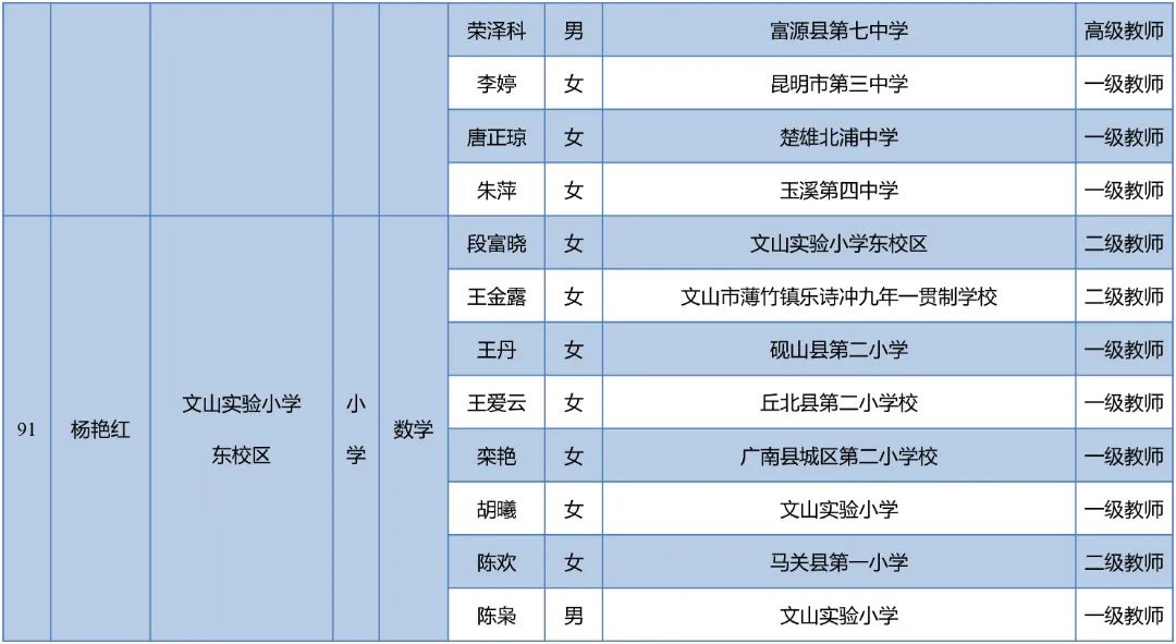 昆明西山教育体育