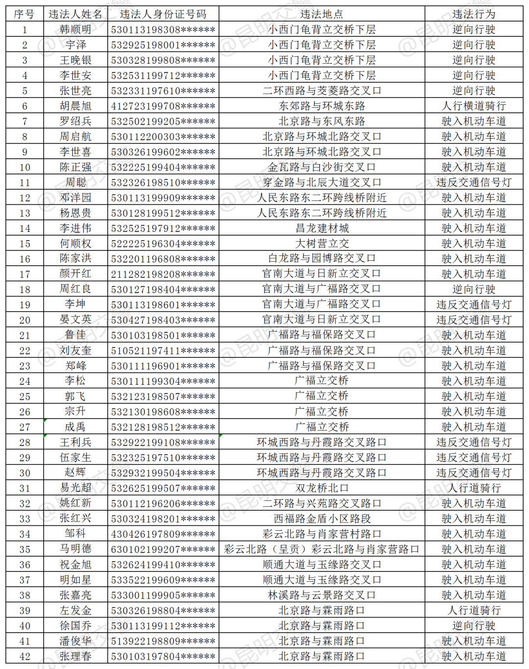 昆明信息港/cnkmxxg
