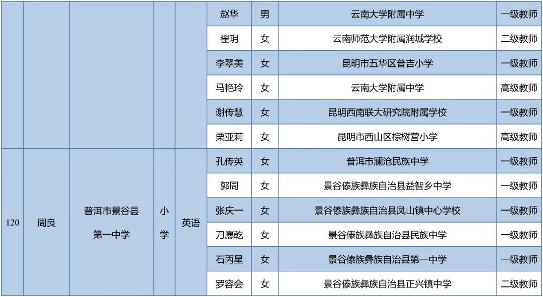 昆明西山教育体育