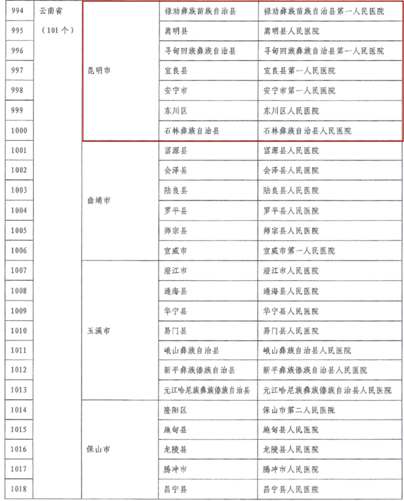 昆明发布