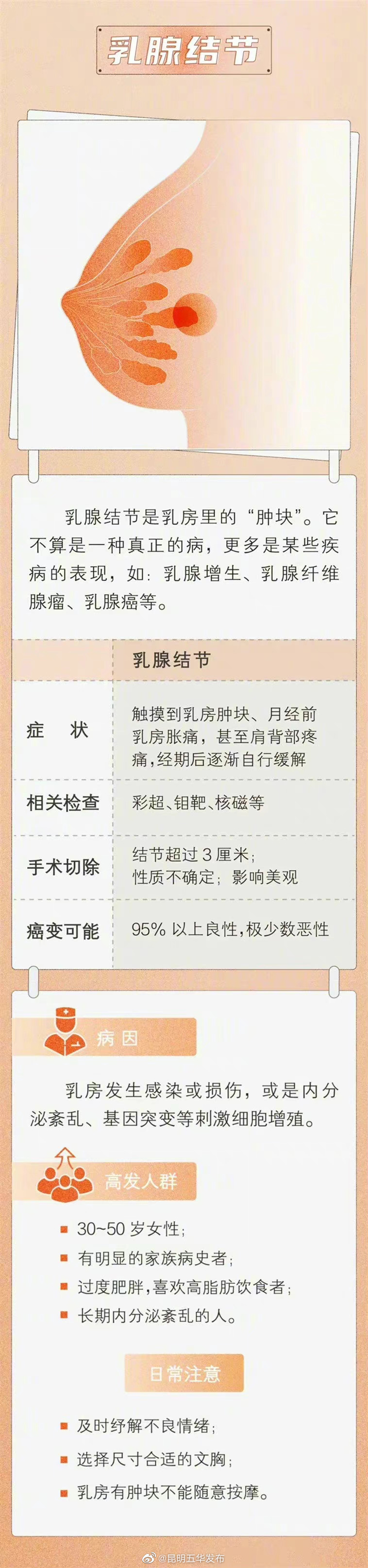 “昆明五华发布”微博