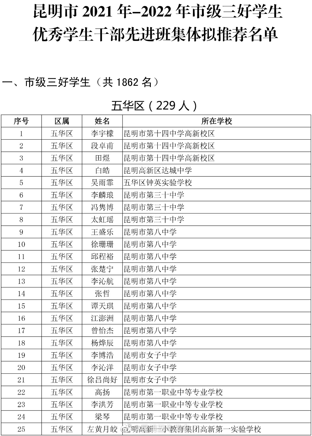 “昆明五华发布”微博