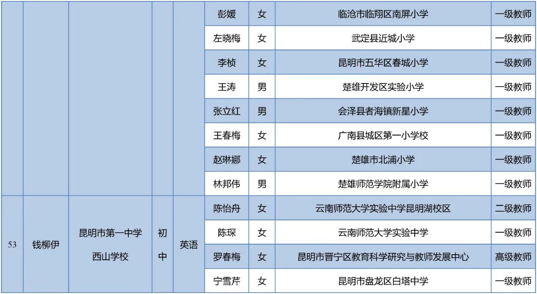 昆明西山教育体育
