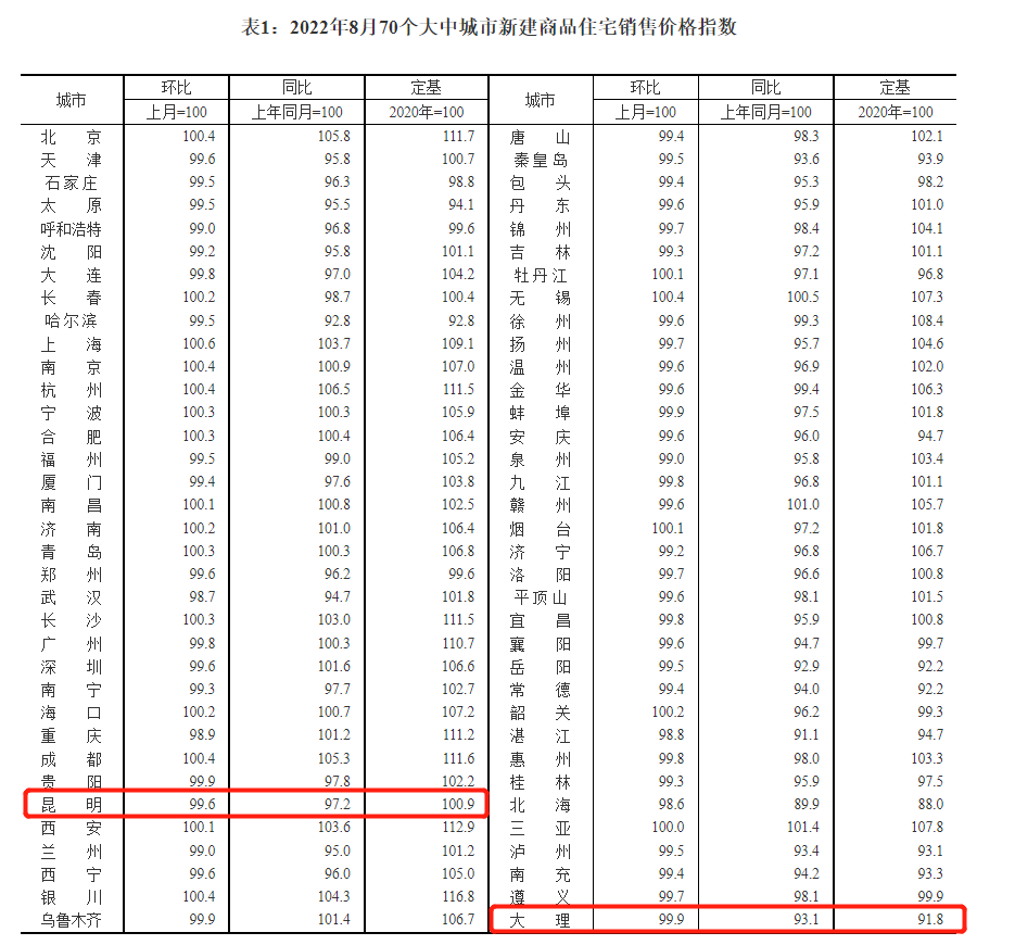 昆明信息港/cnkmxxg