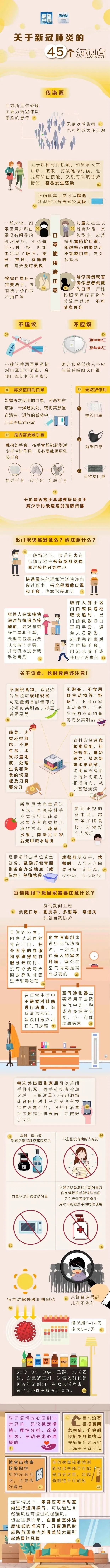 【温馨提示】疫情防控科普小知识，记得收藏!