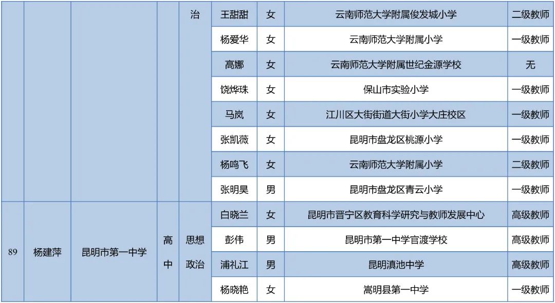 昆明西山教育体育