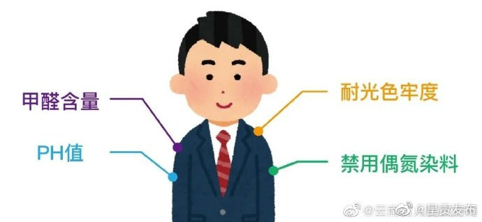 呈贡发布