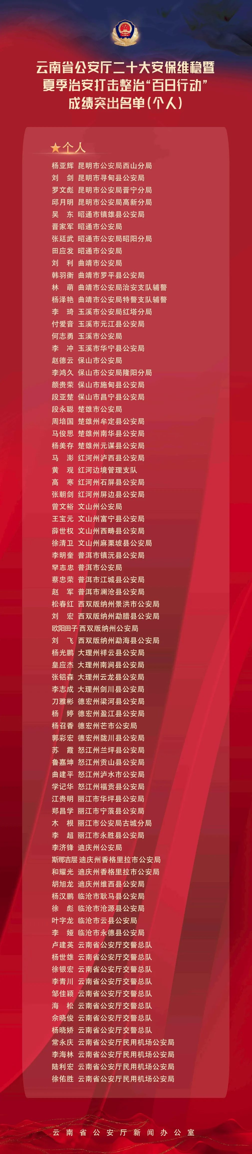云南警方