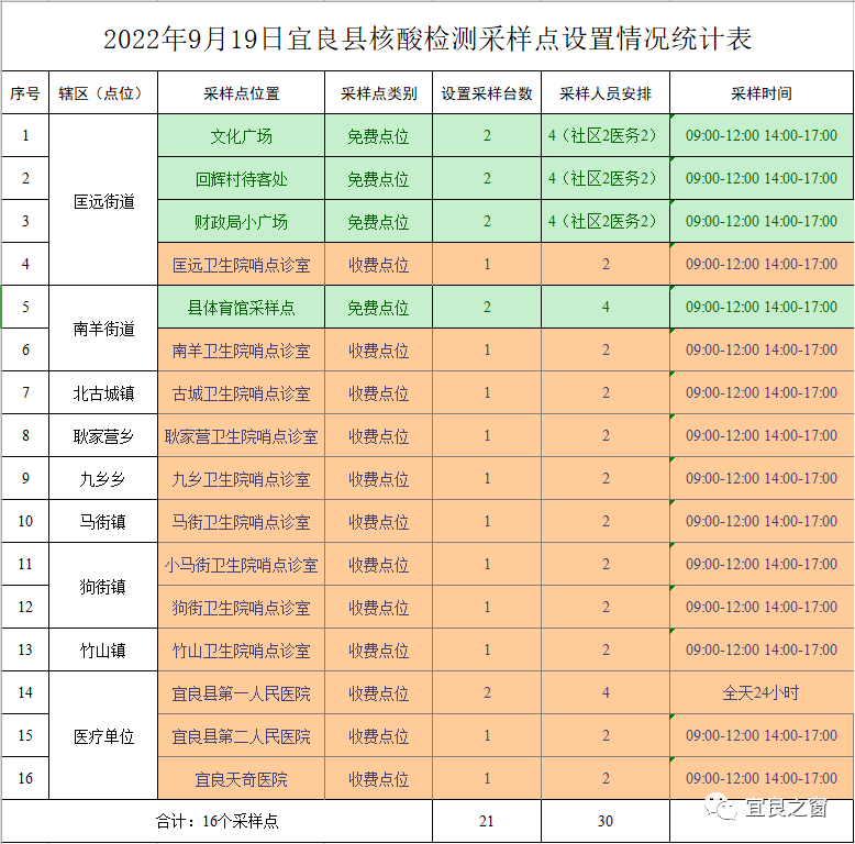 宜良之窗