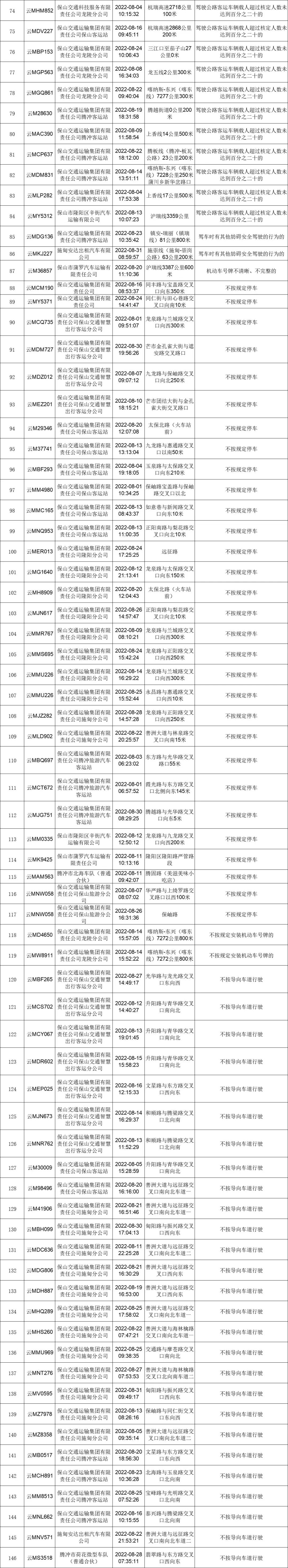 保山新闻网