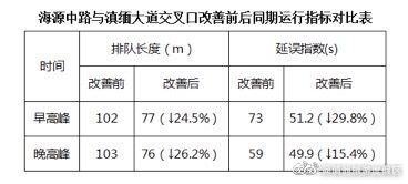 滇池旅游度假区