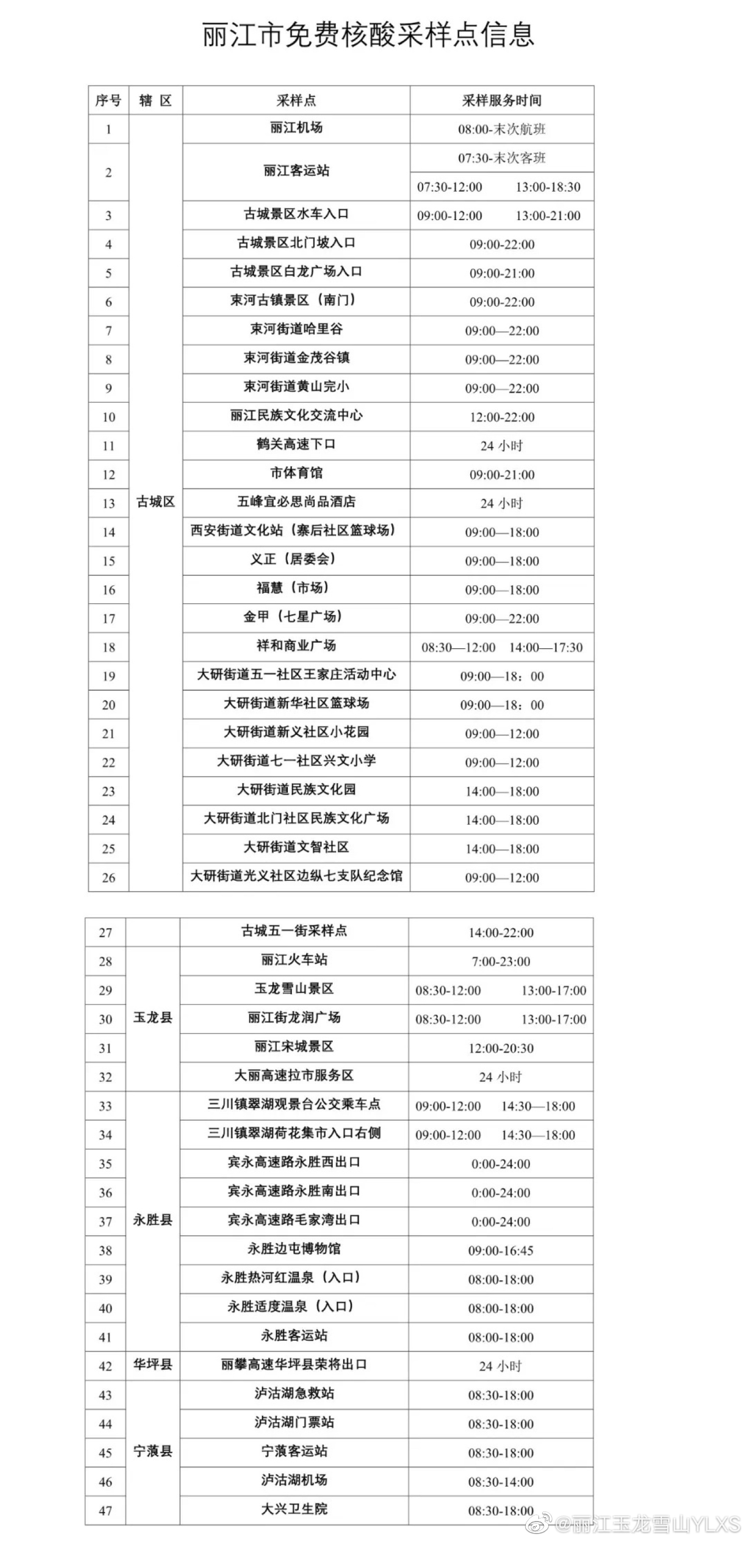 提前报备，所有市外来丽人员实行“落地检”！丽江再发加强暑期旅游疫情防控通告