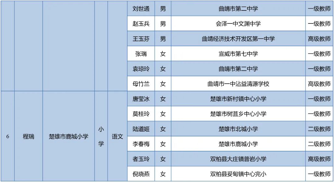 昆明西山教育体育