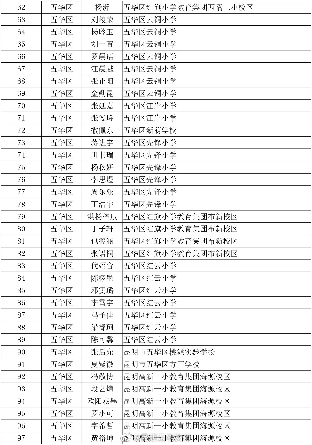 “昆明五华发布”微博