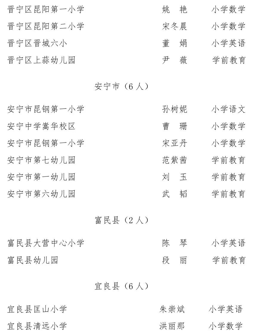 昆明信息港/cnkmxxg