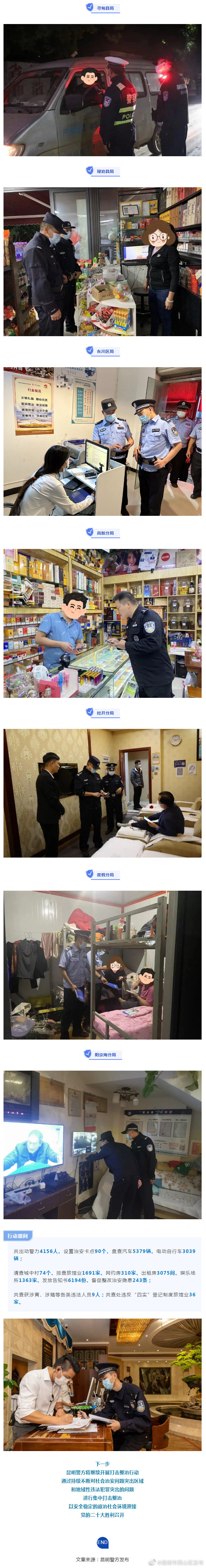 昆明市西山区发布
