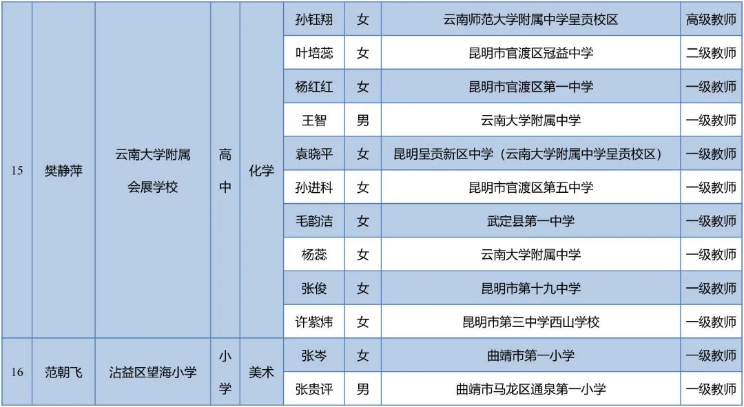 昆明西山教育体育