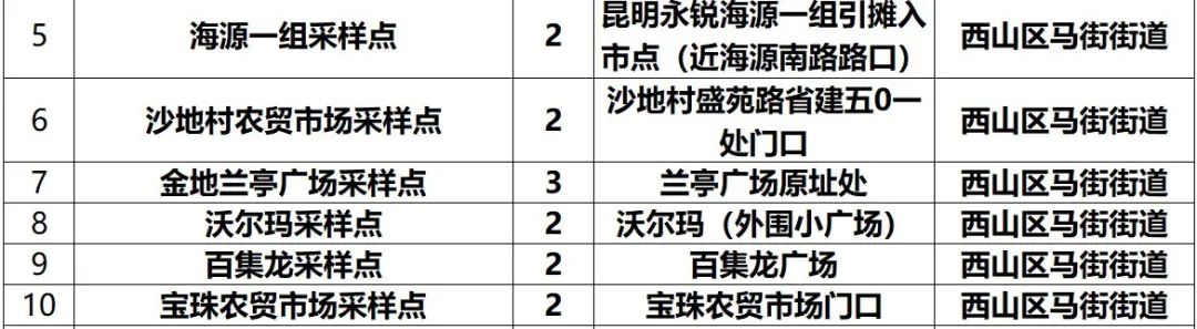 掌上春城