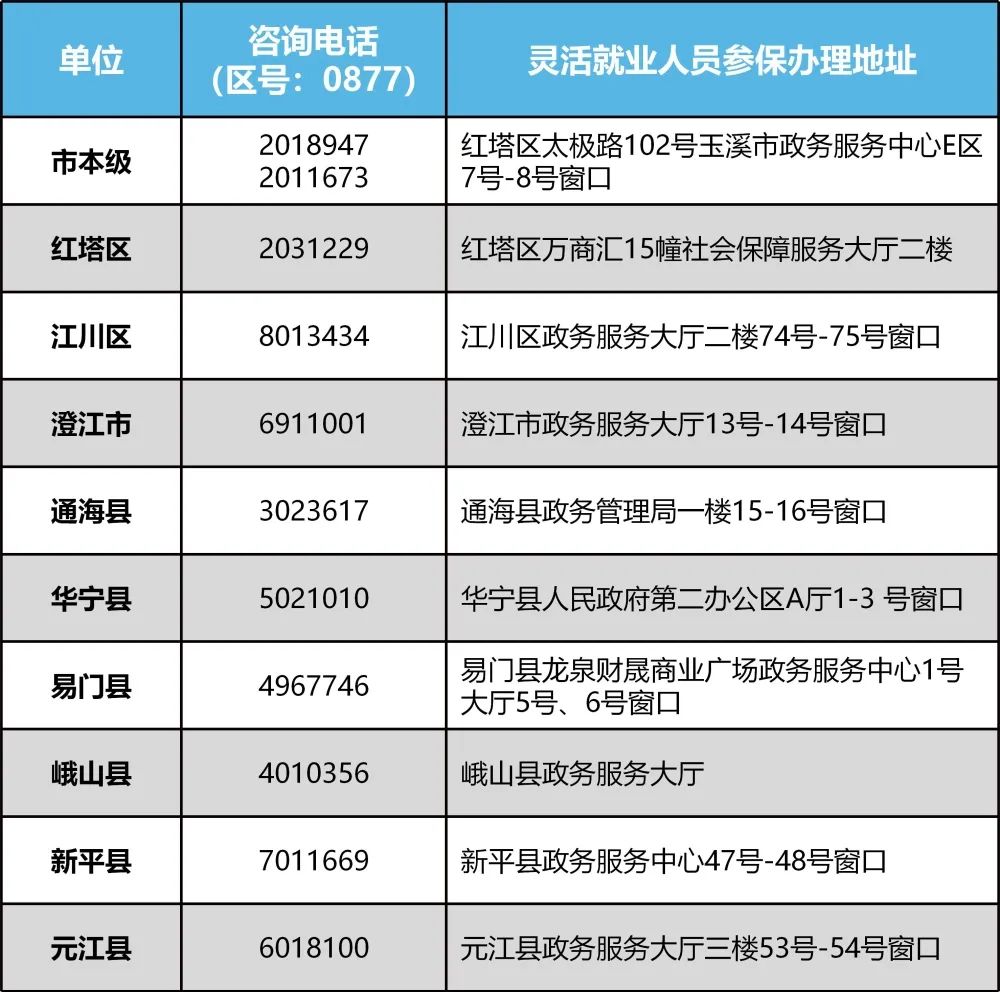 玉溪发布