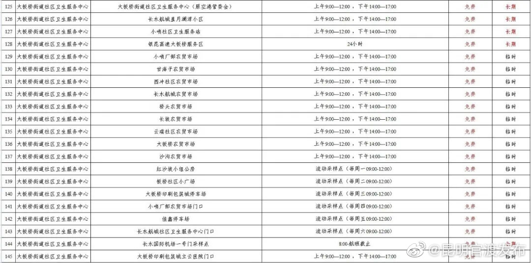 “昆明官渡发布”微博