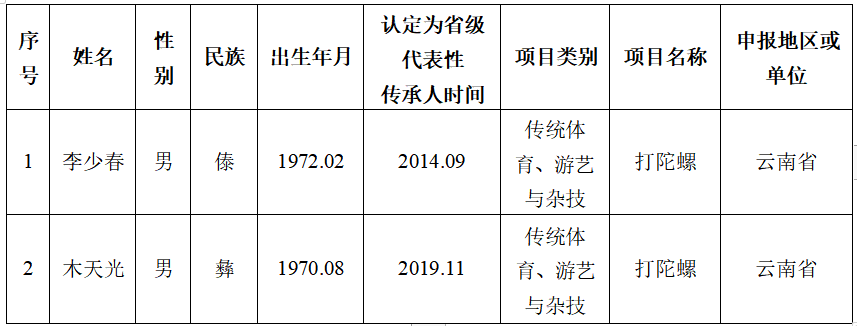 昆明信息港/cnkmxxg