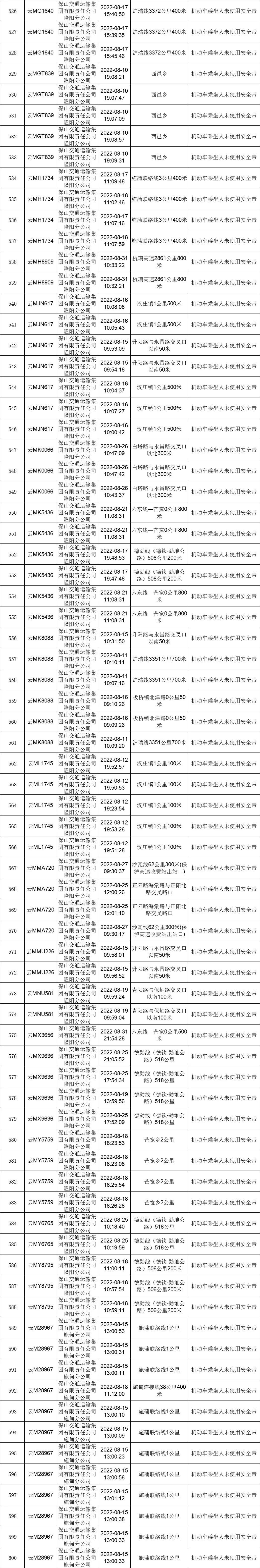 保山新闻网