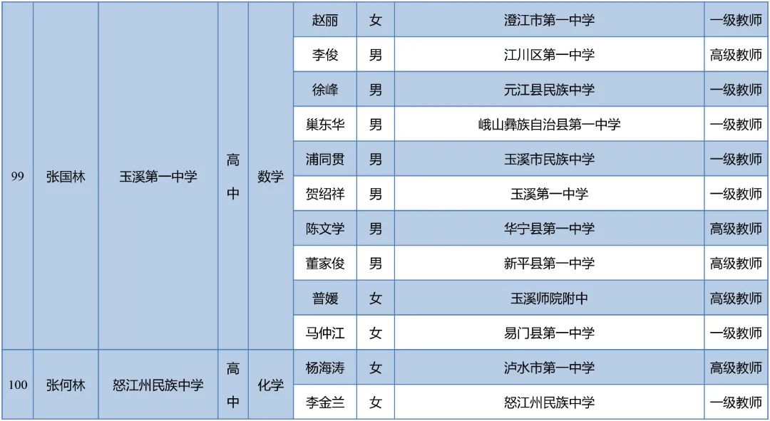 昆明西山教育体育